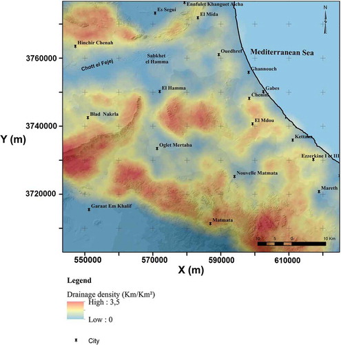 Figure 7. Drainage density map of the Gabes region.