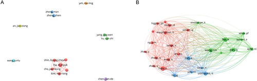 Figure 4 (A) The distribution map of authors. (B) The co-citation map of cited authors.