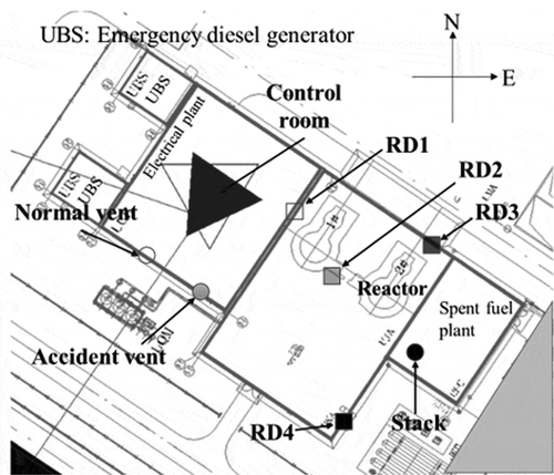 Figure 3. Layout of the CR and adjacent buildings of HTR-PM at Shidao Bay.