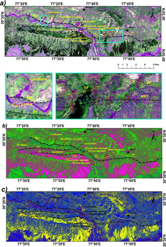 Figure 3. Sentinel-2B band ratios.(a) 12/7-12/3-12/11 displayed as a RGB composite to discriminate lithology and structural elements. Inset 1 shows the enlarged view of that location with distinct view of the Giri river and associated landslides along its left banks. Inset 2 marks the numerous stream offsets observed across the MBT and active faults.(b) 11/12-12/7-8/11; (c) 8/11-11/12-12/7 displayed as a RGB composite to discriminate lithology and structural elements. (d) Sentinel-2 true color composite (RGB: 432) is displayed to verify the same features as marked above. The inset 1 and 2 shows distinctly marked geomorphic features along with the active faults.