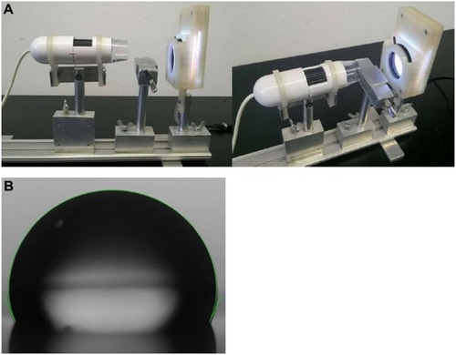 Figure 1 Contact angle measurement: (A) the measuring system, (B) the image of the drop on the surface of polymer nanocomposite.