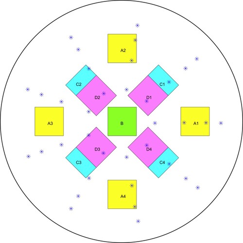 Figure 10. Schematic of phantom top view showing approximate radial locations of the tumours in the tests of the four tumour-containing phantoms. (‘*’ denotes the location of the indenter centres).