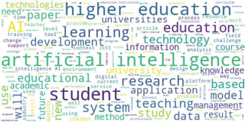 Figure 3. Word cloud for AI application in HE.