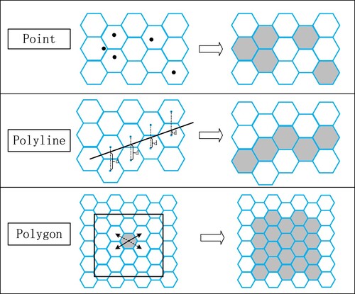 Figure 16. Data conversation diagram of vector data