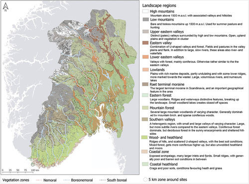 Fig. 2. Map of landscape regions and vegetations zones of southeast Norway, with the 5 km zones surrounding the sites that will be analysed (map by author based on information from Moen Citation1999, Puschmann Citation2005).
