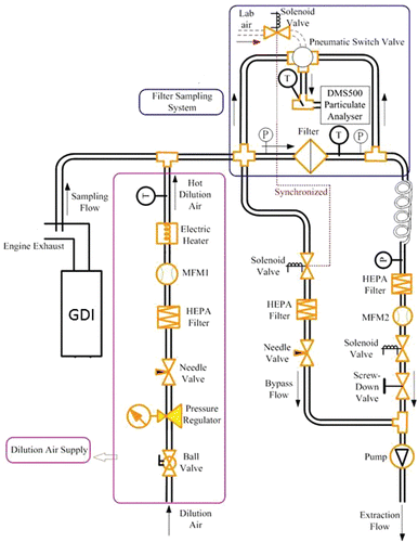 Figure 1. Layout of the filtration efficiency testing system.