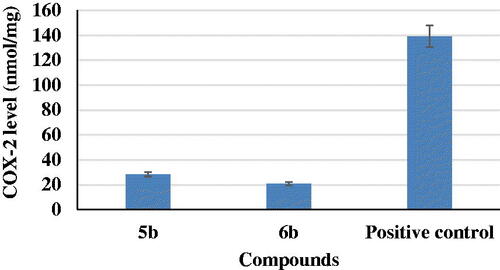 Figure 4. Cyclooxygenase-2 (COX-2) assessment for compounds 5b and 6b and a positive control.