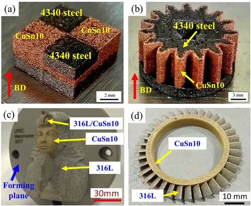 Figure 3. Metal/metal multi-material structures with the intralayer printing via LPBF: (a) a CuSn10/4340 block part, (b) a CuSn10/4340 gear part (Wu et al. Citation2019a), (c) a multiple colour, multi-material statue of the Sphinx (Wei et al. Citation2018), and (d) a CuSn10/316L turbine disk (Wei, Sun et al. Citation2019).