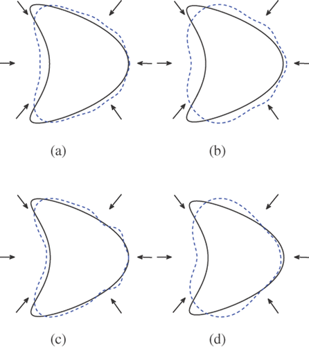 Figure 5. Reconstructions of the kite with 6 incident waves and regularization parameter 10−6: (a) Method 1 (k = 3), (b) method 1 (k = 1), (c) method 2 (k = 3) and (d) method 2 (k = 1).