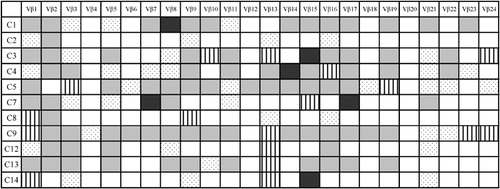 Figure 1. Clonality pattern of expressed TCR Vbeta subfamilies from PBMCs in patients with MM. : polyclonality; : oligoclonality; : biclonality; : oligoclonal tendency.
