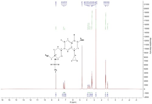 Figure 8 The 1H-NMR spectrum of enrofloxacin mesylate.