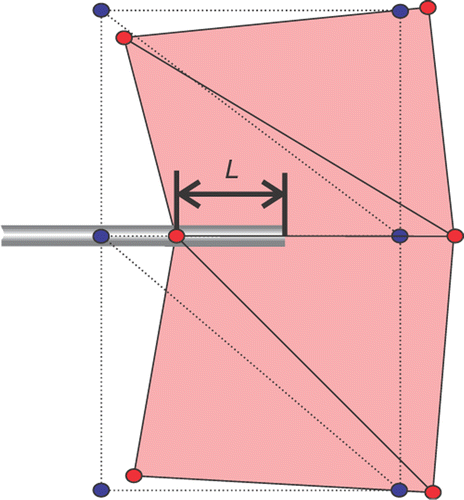 Figure 13. The length L over which the force is integrated in the deformed configuration. The broken lines show the elements in the undeformed configuration. [Color version available online.]