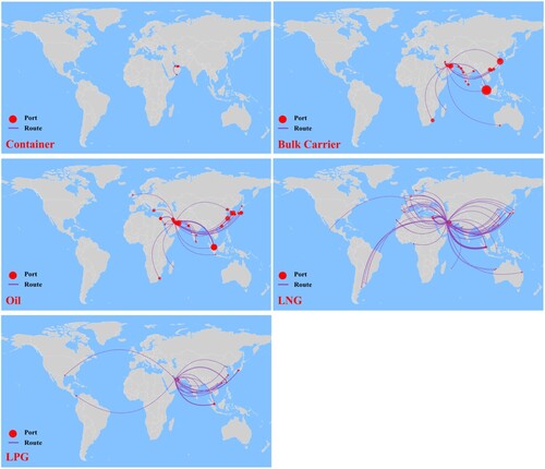 Figure 8. Ras Laffan in the multilayer network.