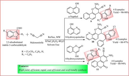 Figure 11. Schematic representation for the synthesis of pyran-annulated indole analogs by Rathod and Biradar.