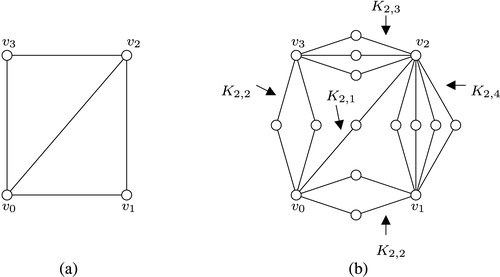 Fig. 1 (a) The graph G (b) Supersubdivision graph of the graph G.