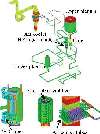 Figure 19. Three-dimensional fluid modeling for sodium test analysis.