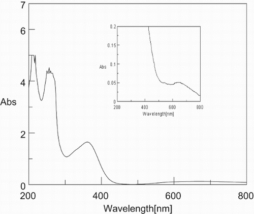 Fig. 2. A UV–VIS spectrum of copper(II) complex 1 in acetonitrile.