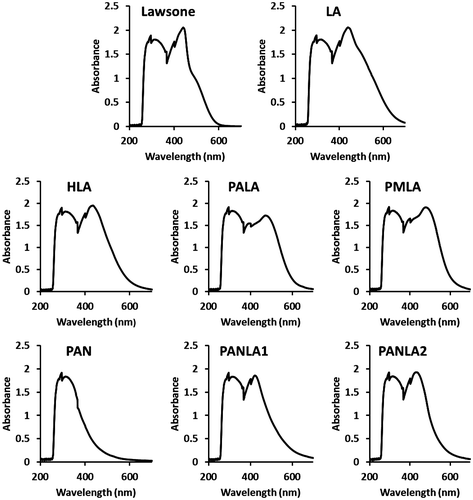 Figure 8. Molecular absorption of colored polymers.