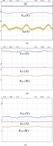 Figure 10. (a–c) Hardware performance analysis of SEPIC-Cuk converter under Incremental Conductance MPPT. (a) In y-axis: CH1-500 mV/div, CH2-10 V/div, and CH3-1A/div; In x-axis:10 ms/div, (b) In y-axis: CH1-10 V/div, CH2-500 mA/div, and CH3-5 V/div; In x-axis:10 ms/div, (c) In y-axis: CH1-10 V/div, CH2-500 mA/div, and CH3-5 V/div; In x-axis:10 ms/div.