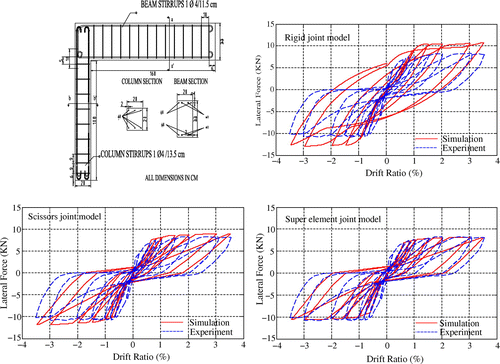 Figure 4. Base shear-drift hysteretic responses of various joint models—knee case.