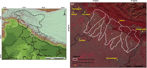 Figure 1. Landsat (OLI) image depicting the study area in the Piedmont zone basins starting from the left (1) Tangri, (2) Balaiali, (3) Begna, (4) Markanda, (5) Somb, and (6) Pathrala.