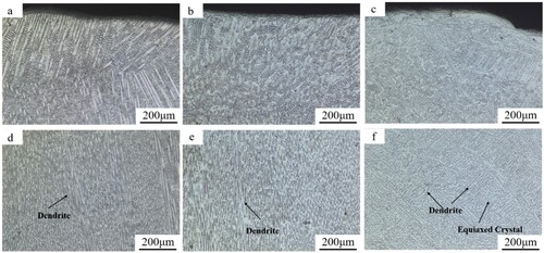 Figure 7. Microstructural morphology of the top deposition layer in ultrasonic impact assisted wire arc additive manufacturing of 18Ni-300 steel.