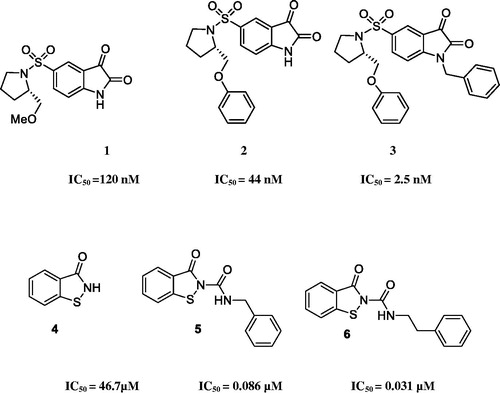 Figure 1. Some of the reported caspase-3 inhibitors. IC50 = 120 nM; IC50 = 44 nM; IC50 = 2.5 nM. IC50 = 46.7µM; IC50 = 0.086 µM; IC50 = 0.031 µM