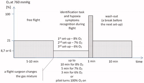 Figure 1. Experimental setup description.