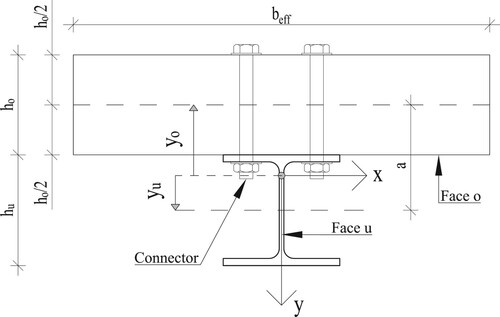 Figure 2. Cross-section of the examined composite beam with homogenized CLT slab.