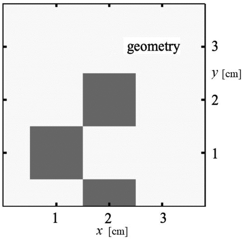 Fig. 4. Geometrical setup for the 2-D frequency-dependent benchmark of Olson.Citation32 The gray squares represent opaque regions.