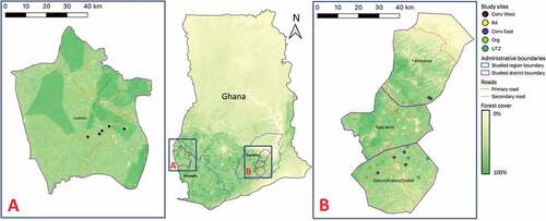 Figure 2. Map of the sampled cocoa communities. centre: country scale map of Ghana. (a): western region. (b): eastern region. symbols show location of sampled communities with the type of certification present in the community specified. Forest cover in 2000 from