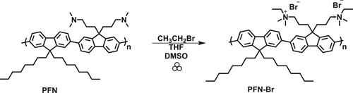 Scheme 2. Synthesis of PFN-Br via mechanochemical quaternization reaction.
