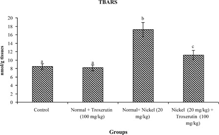 Figure 2. Changes in the activities of thiobarbituric reactive acid substance in control and experimental rats. Values are given as mean ± S.D. for six rats in each group. Values not sharing a common superscript letter differ significantly at P < 0.05 (DMRT).