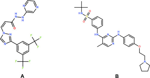 Figure 1 The chemical structure of selinexor (A) and fedratinib (IS, (B)).