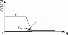 Figure 4. Voltage and current across a switch during a turn-on transition.