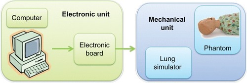 Figure 2 Simulator structure.