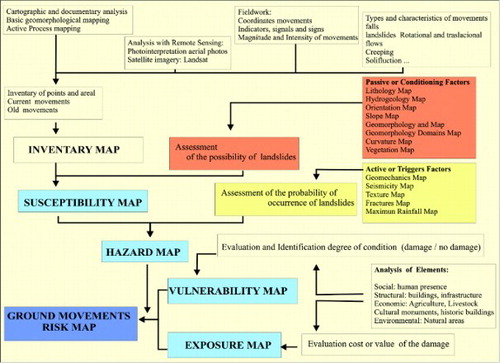 Figure 1. Methodological framework for mapping procedure.