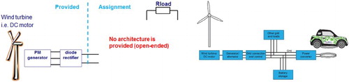 Figure 3. Organisation of the project without specifications.