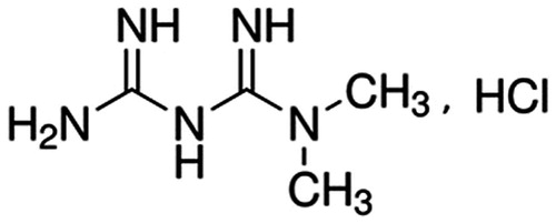 Figure 1. Chemical structure of metformin hydrochloride (European Pharmacopeia, Citation2004).