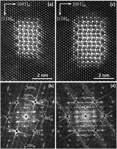 Figure 5. HAADF-STEM images of C14 MgZn2 – η1 precipitates embedded in the Al matrix from the Al–Zn–Mg alloy aged (a) 2,000 min and (c) 10,000 min at 120°C after initially 4 days natural aged, respectively. The electron beam is parallel to [110]Al∥[112¯0]MgZn2. (b) and (d) are FFT patterns of (a) and (c). Black lines connect ● spots of Al reflecting planes; + indicates some spots of MgZn2 – η1 reflecting planes.