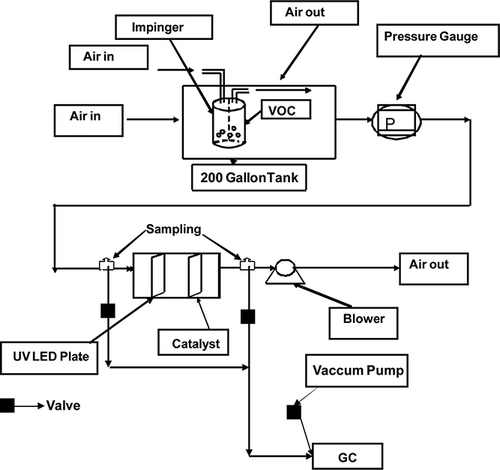 Figure 1. Experimental setup.