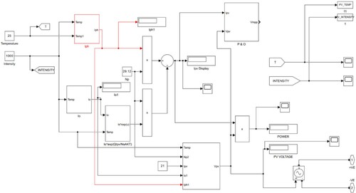 Figure 11. Simulink diagram of PV with MPPT based on the P&O algorithm.