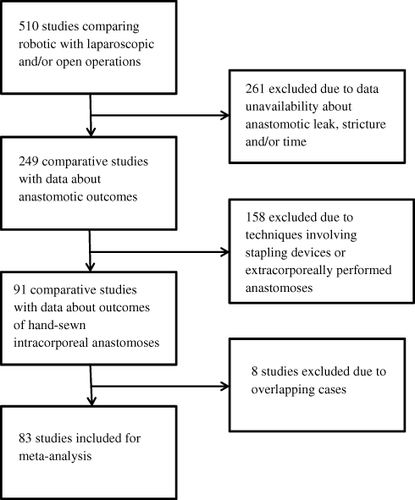 Figure 1 Study flowchart.