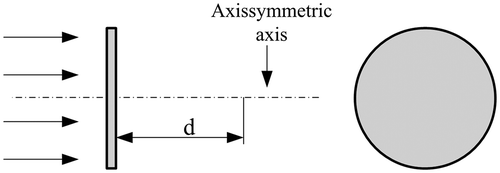 Figure 9. Structure of the forebody.