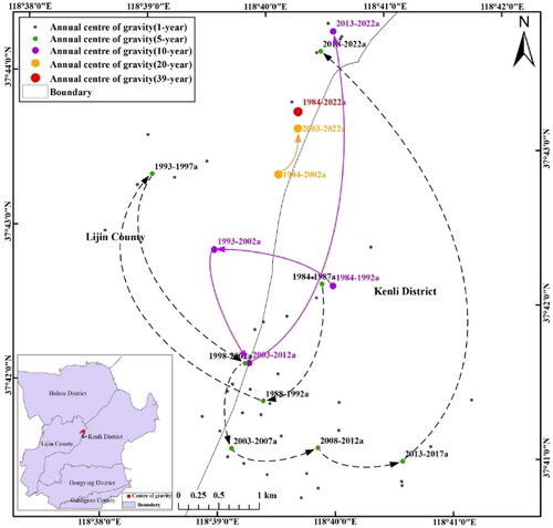 Figure 11. Migration trajectory of salinization gravity center during 1984-2022.