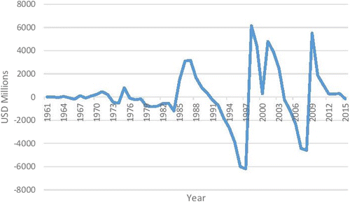 Figure 1. Malaysia output gap. Source: Authors’ Calculation.