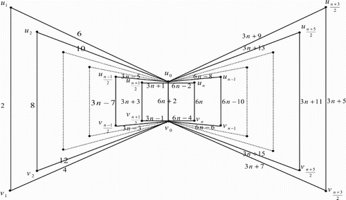 Figure 12. Case (2) mod 12.