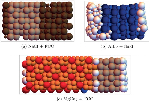 Figure 5. Particle classification for configurations of binary hard sphere mixtures with size ratio 0.45 (a), 0.54 (b) and 0.82 (c), using the SANN networks. In each configuration, two phases coexist as indicated. Particles identified as being in the fluid phase are white.