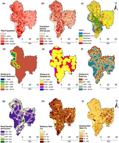 Figure 5. Flood vulnerability conditioning parameters of the Malda district: (a)total population, (b) population density, (c) land use land cover (LULC), (d) distance to flood shelter, (e) distance to hospital, (f) distance to road, (g) road density, (h) illiteracy rate and (i) employment rate.