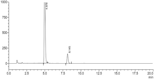 Figure 7. HPLC chromatogram of alkaline degradation of DTX.